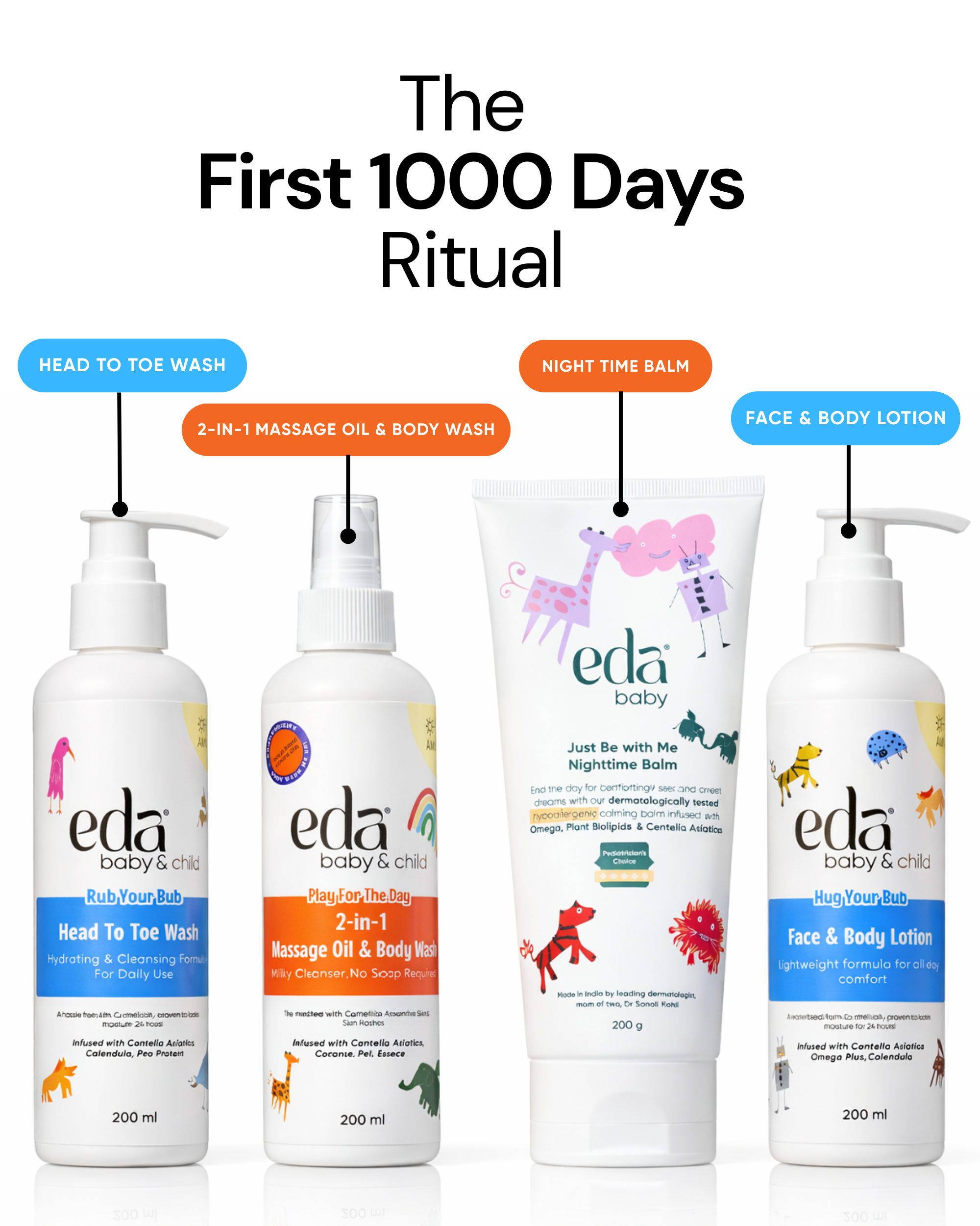 First 1000 Days Ritual