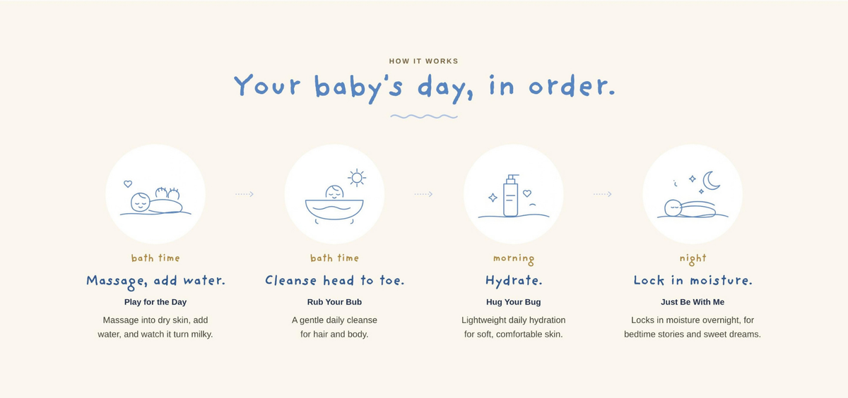 EDA Baby Care